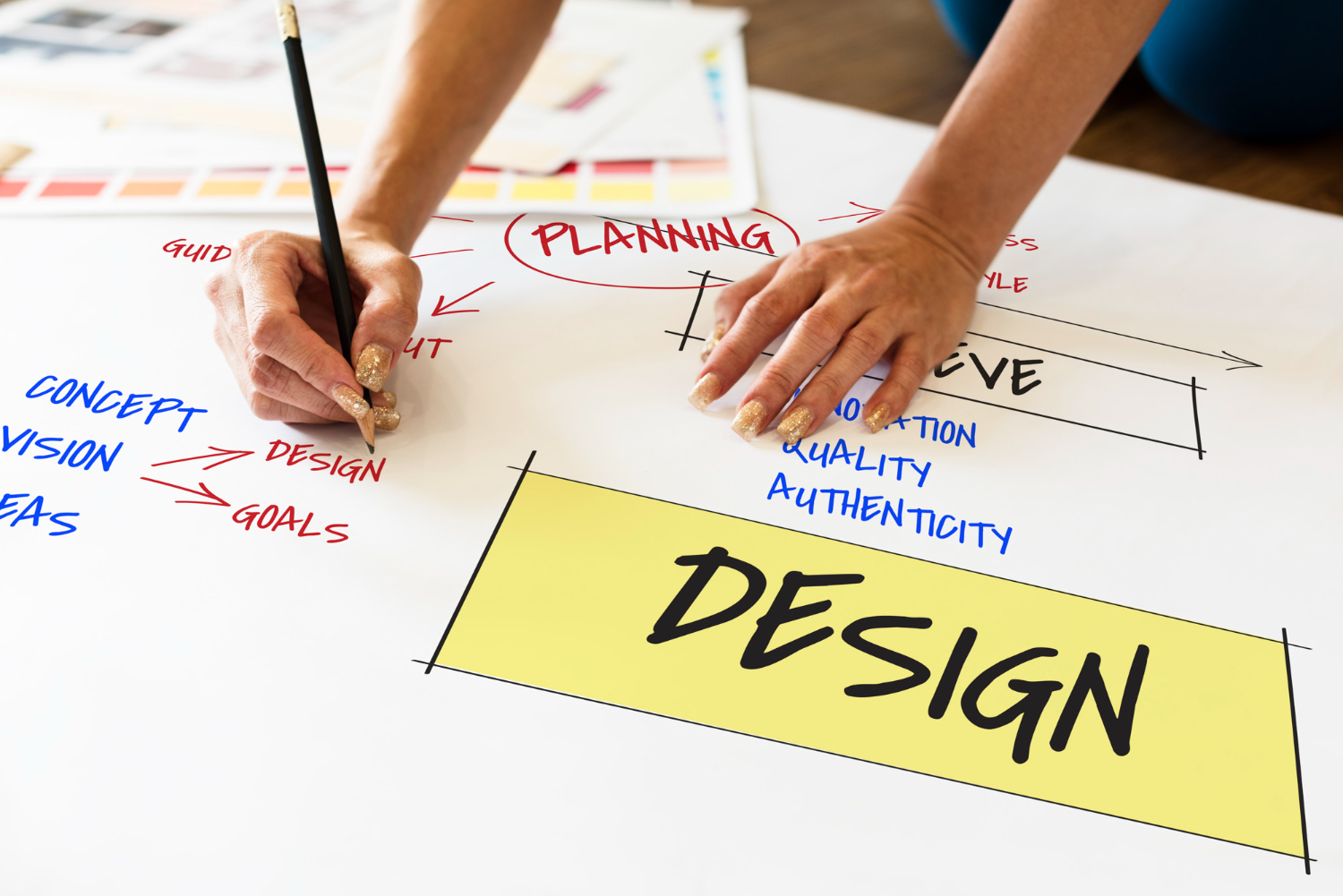 UI/UX Design Process