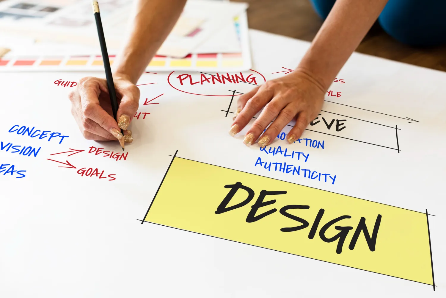 UI/UX Design Process